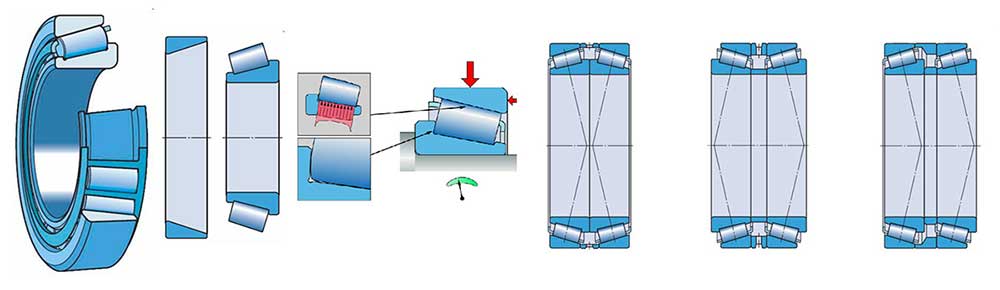 Vòng bi đũa côn, ổ đũa côn, Bạc đạn đũa côn | TST Việt Nam