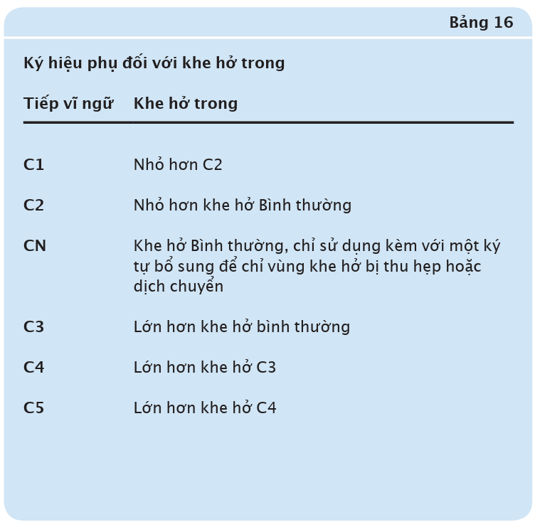 Thế nào gọi là khe hở C3 của vòng bi ?