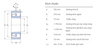 Các kích thước chính 22230 CCK/W33