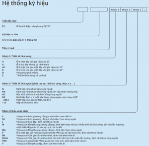 lựa chọn vòng bi tiếp xúc góc