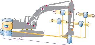 Automatic lubrication systems increase machine performance and reduce  downtime | OEM Off-Highway