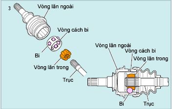 trục xe ô tô: Cấu tạo và nguyên lý và gợi ý sửa chữa