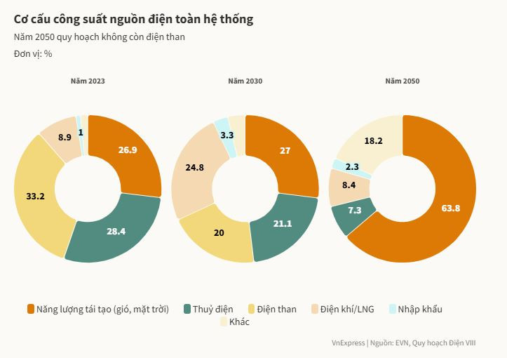 Chưa đầy 5 năm nữa, Việt Nam sẽ có nhà máy điện hạt nhân- Ảnh 4.