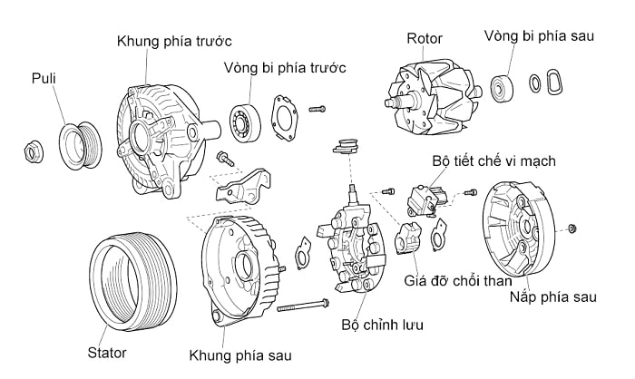 Máy phát điện ô tô: Cấu tạo, nguyên lý, kiểm tra và sửa chữa